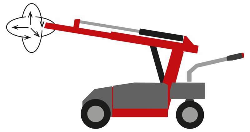 3D-Manipulator Industrie